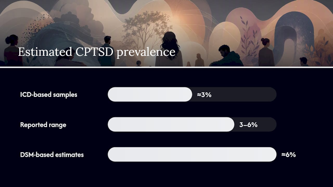How is CPTSD evaluated and diagnosed in clinical practice? — overview diagram
