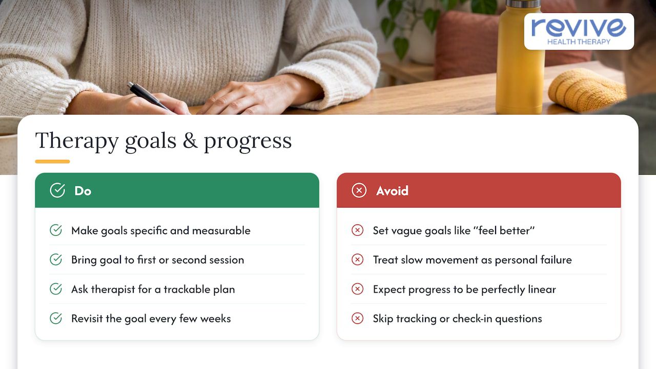 Setting therapy goals and tracking progress — overview diagram